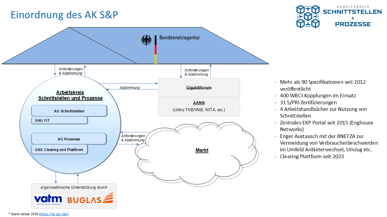 Uebersicht_AK_Seite_1