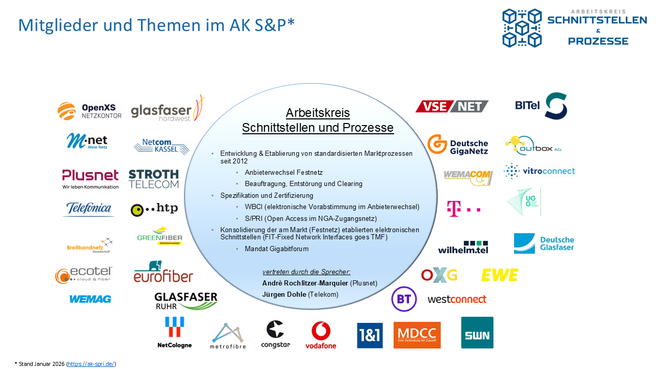 Uebersicht_AK_Seite_2